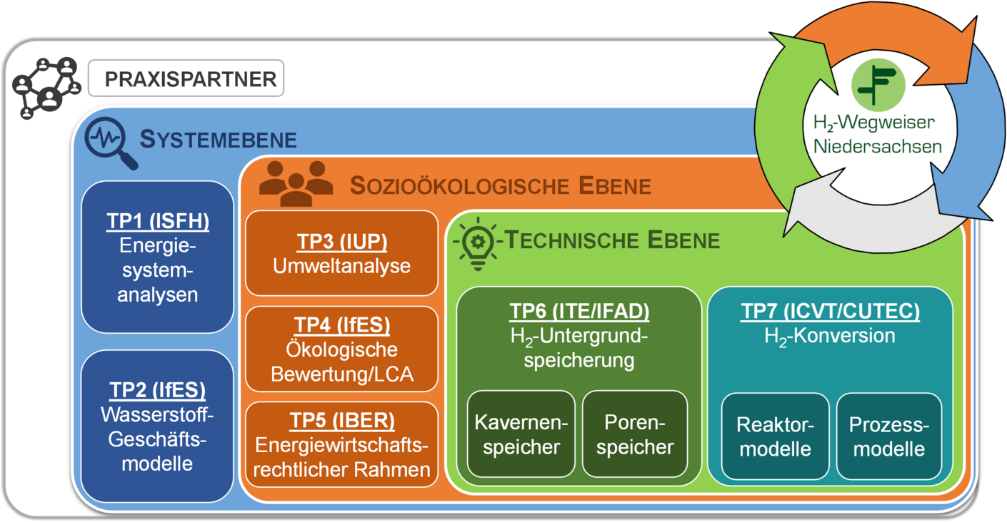 h2 System Diagramm